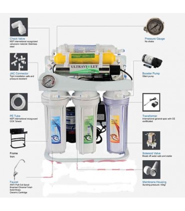 Alat Penjernih Air Plus UV